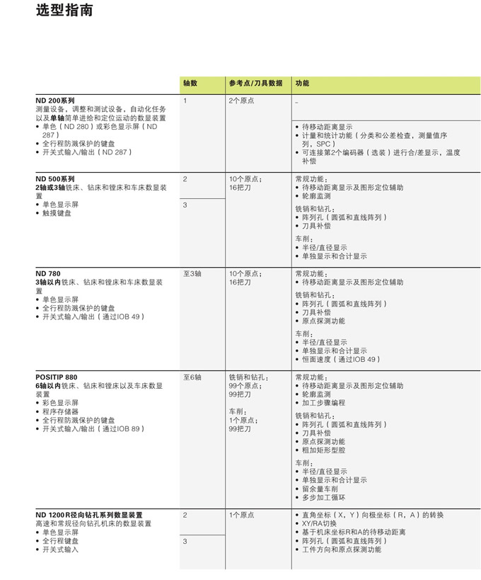 数显装置_直线光栅尺用于手动机床